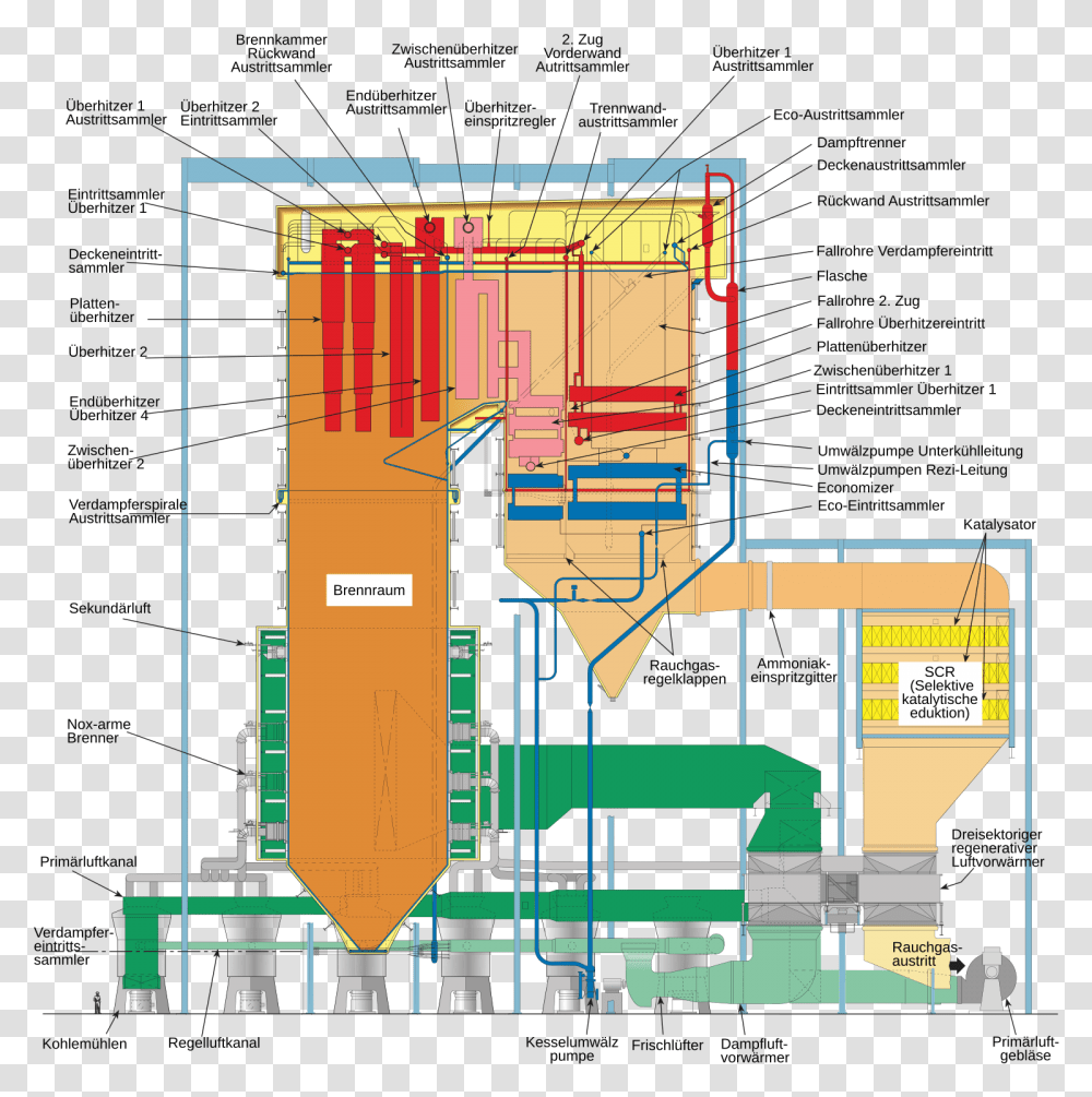 Spiral Wound Universal Pressure Boiler, Plan, Plot, Diagram, Building Transparent Png