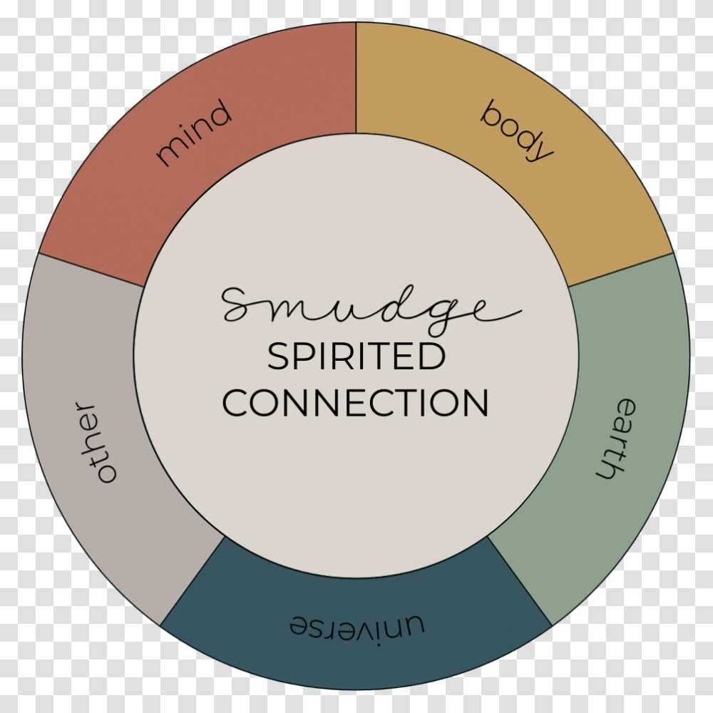 Spirited Connection V2 Circle, Tape, Diagram, Face Makeup, Cosmetics Transparent Png