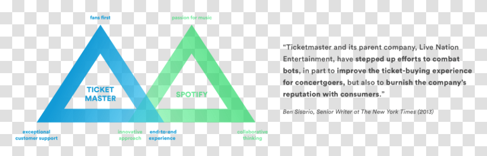 Spotify Brand Triangle, Flyer, Poster, Paper Transparent Png