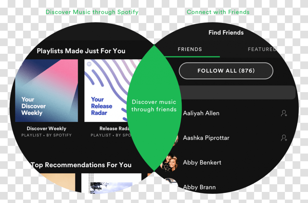 Spotify Concept Music Discovery Through Suggested Friends Vertical, Text, Nature, Outdoors, Person Transparent Png