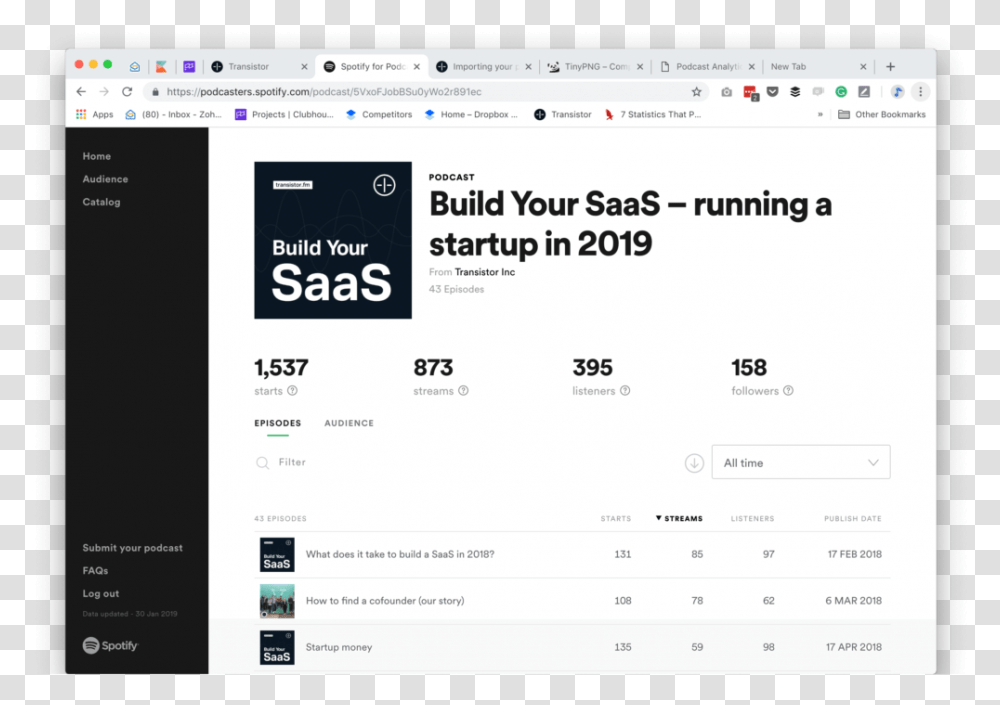 Spotify Podcast Analytics Overview, File, Computer, Electronics Transparent Png