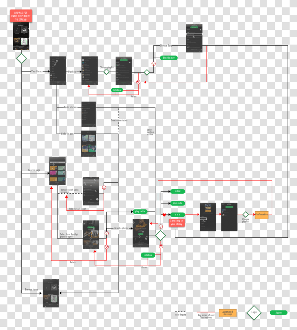 Spotify, Scoreboard, Electronics, Diagram, Building Transparent Png