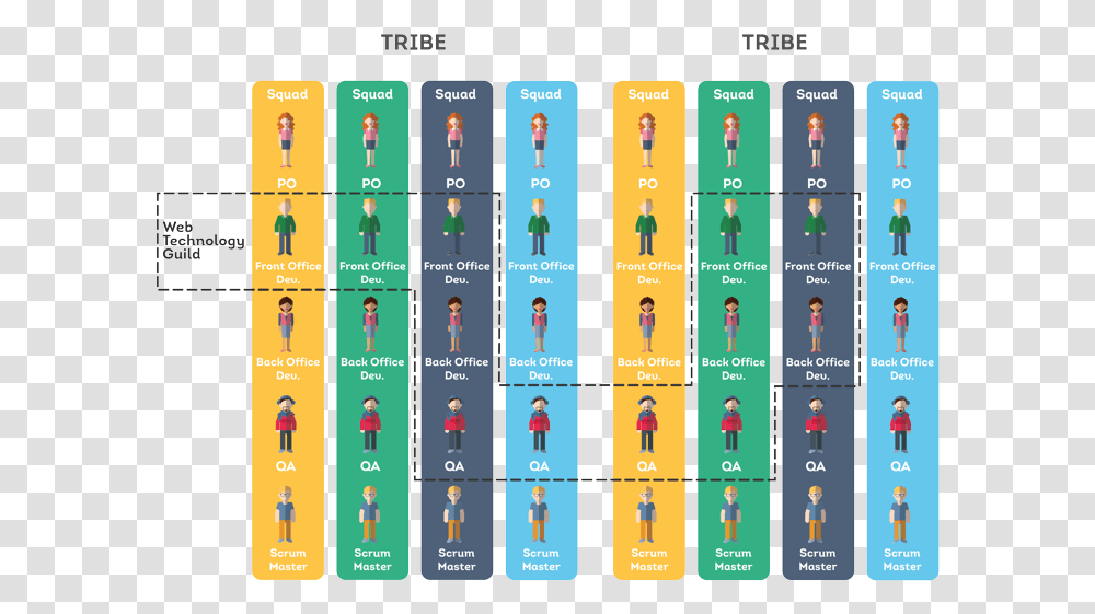 Spotify Squads And Tribes, Number, Person Transparent Png