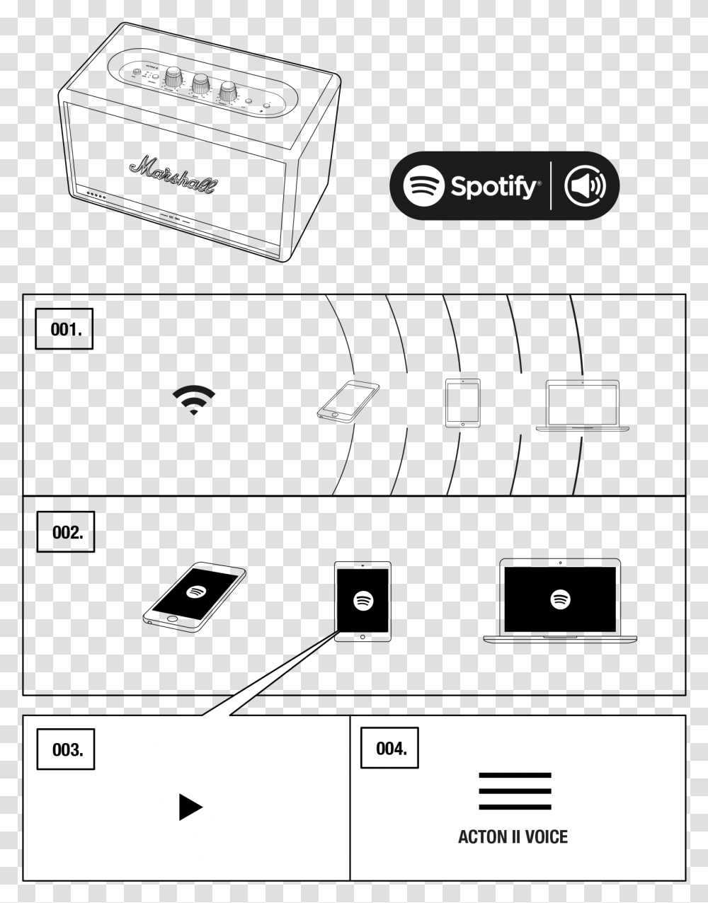 Spotify, Plot, Number Transparent Png