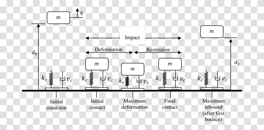 Spring Mass Damper Model Of Cycle, Plot, Diagram, Gray Transparent Png