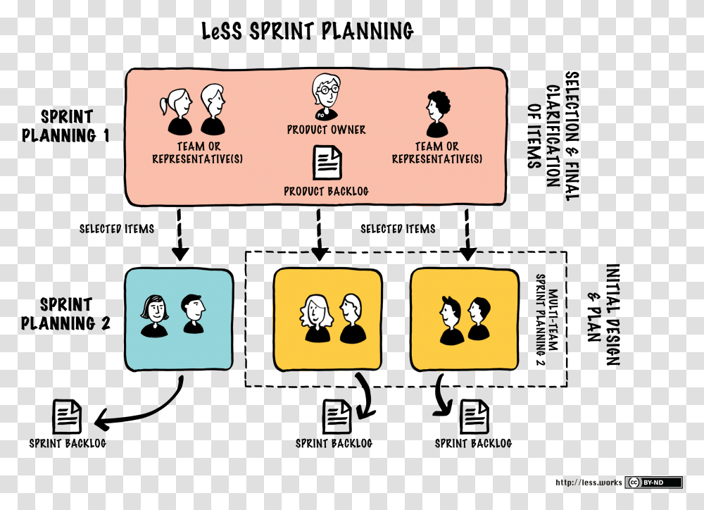 Sprint Planning Planejamento Da Sprint, Super Mario, Paper, Business Card Transparent Png