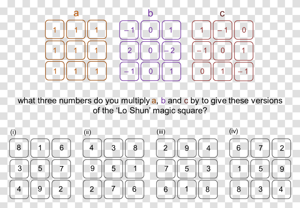 Square Vector, Computer Keyboard, Computer Hardware, Electronics Transparent Png