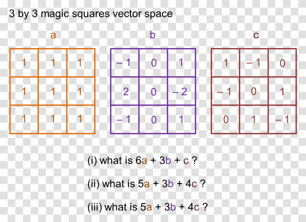 Square Vector, Number, Electronics Transparent Png