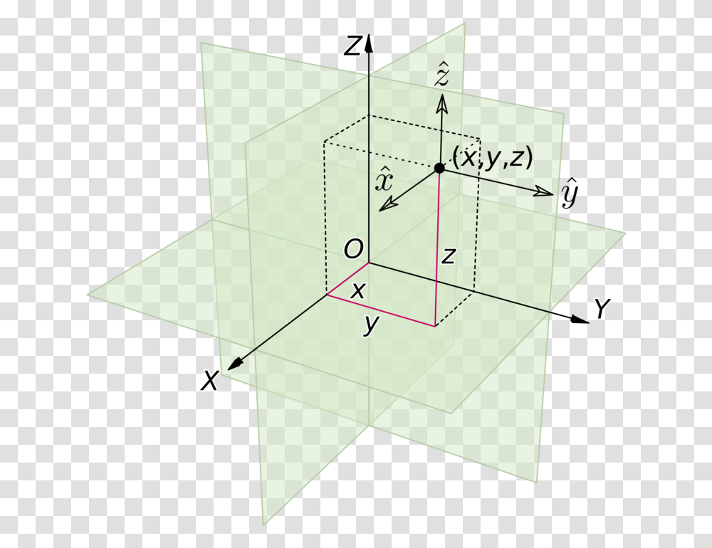 Squareanglediagram Euclidean Space, Plot, Star Symbol, Pattern Transparent Png