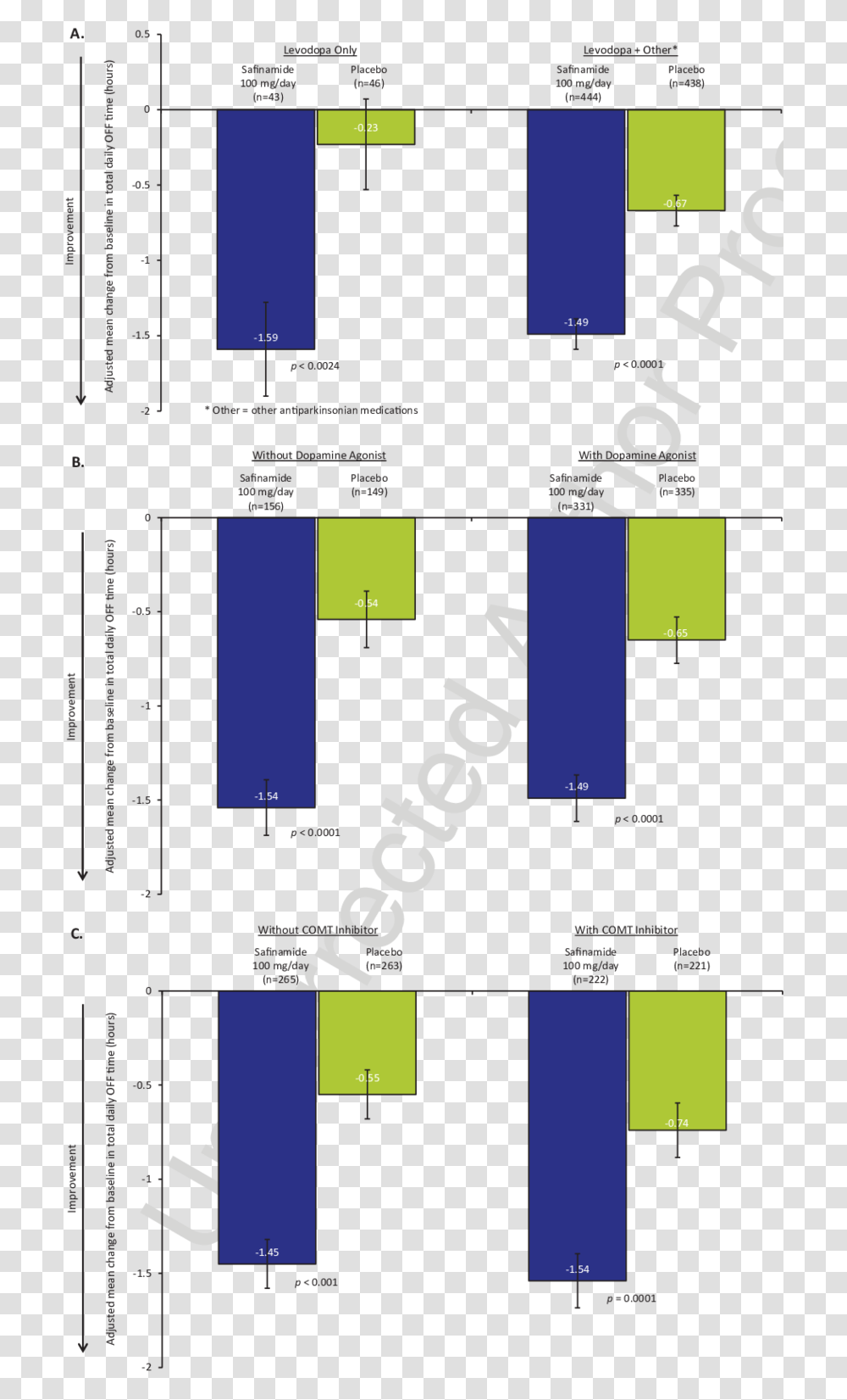 Squares Design, Plot, Diagram, Number Transparent Png