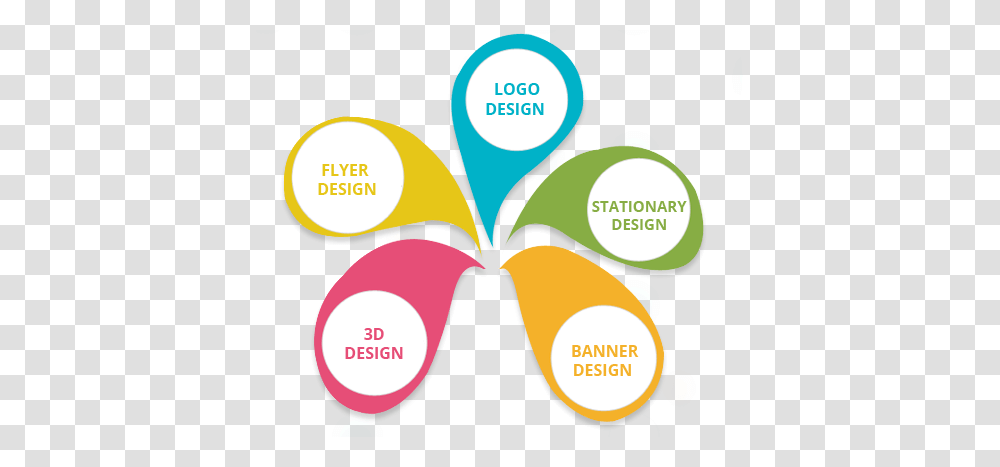 Ssoft Solution Logo And Brochure Desining Company In Bhopal, Label, Paper Transparent Png