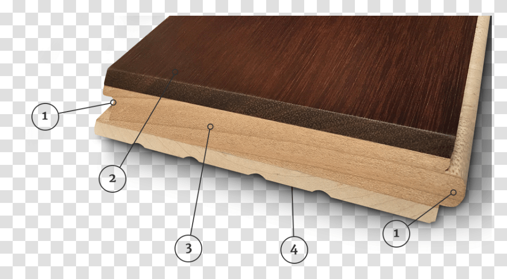Stablcor Technology Plywood, Hardwood, Tabletop, Furniture, Lumber Transparent Png