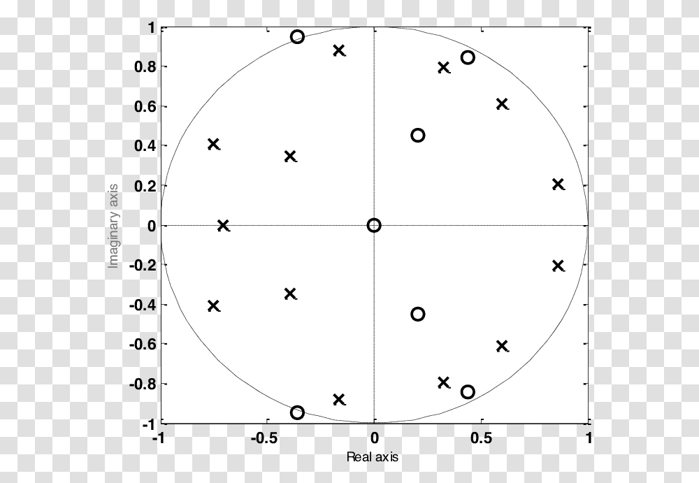 Stable Model Pole Zero Diagram Showing Pole X Or Circle, Number, Symbol, Text, Pattern Transparent Png