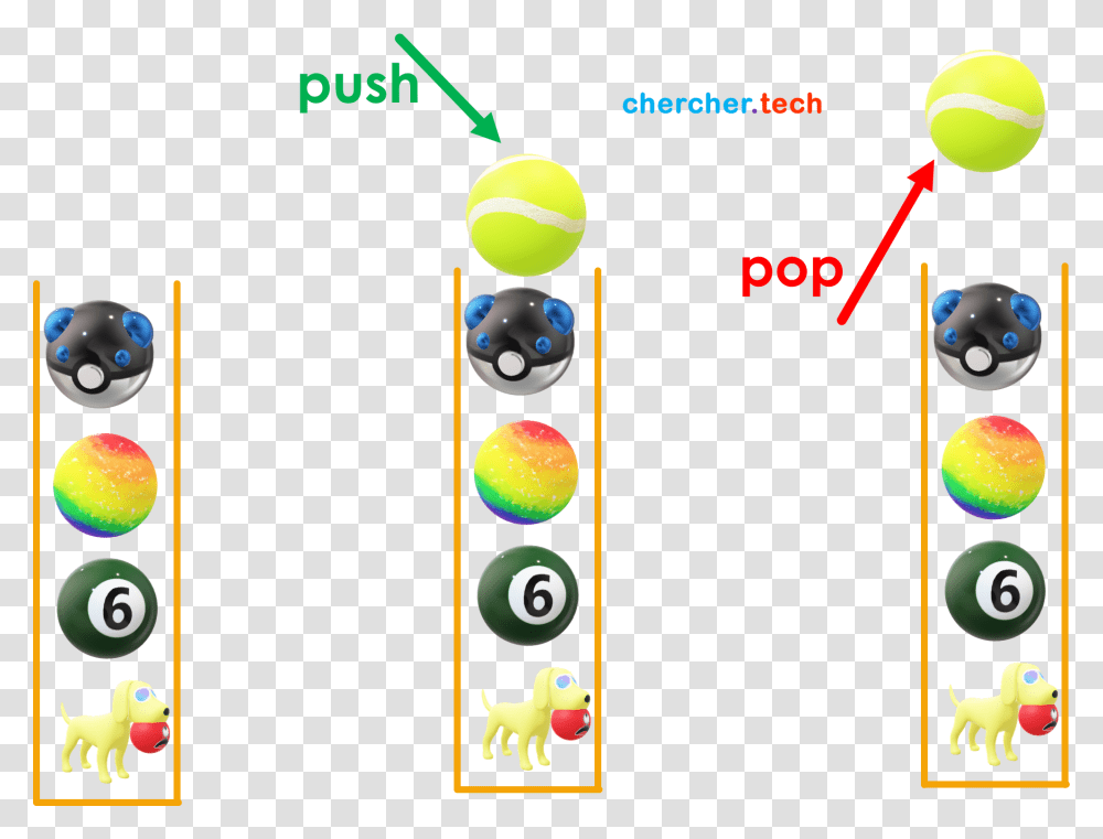 Stack As Data Structure, Super Mario, Pac Man Transparent Png