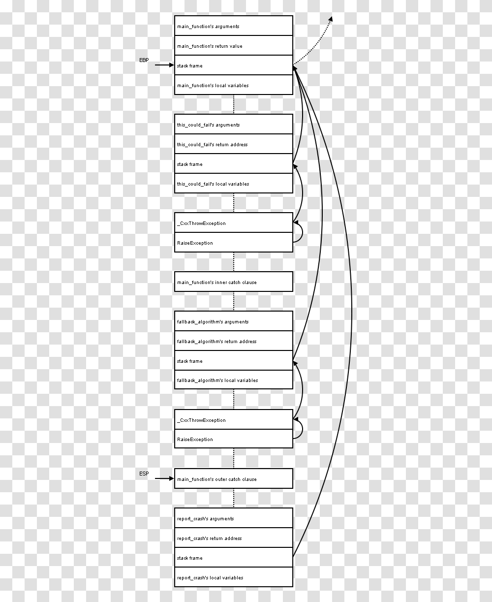 Stack From Catch Clause Line Art, Label, Page, Number Transparent Png
