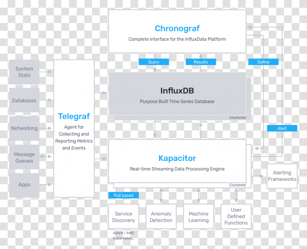 Stack Tick, Diagram, Page, Paper Transparent Png