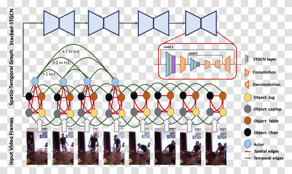 Stacked Spatio Temporal Graph Convolutional Networks For, Person, Lighting, Crowd, Poster Transparent Png