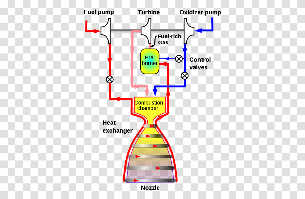 Staged Combustion Cycle, Lighting, Screen, Electronics Transparent Png