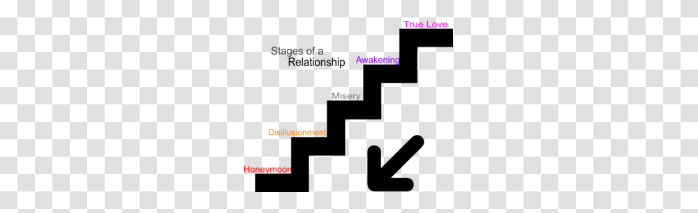 Stages Of A Relationship Clip Art, Pac Man, Plot, Diagram Transparent Png