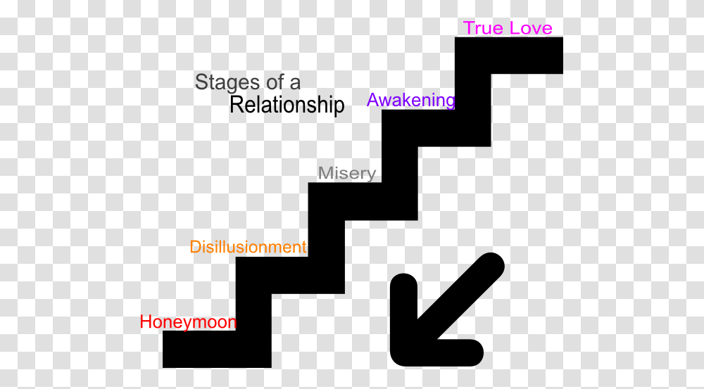 Stages Of A Relationship Clip Art, Logo, Number Transparent Png