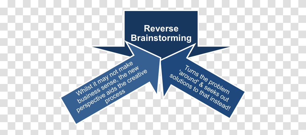 Standard Brainstorming And Reverse Iphone Costume, Business Card, Paper, Text, Symbol Transparent Png