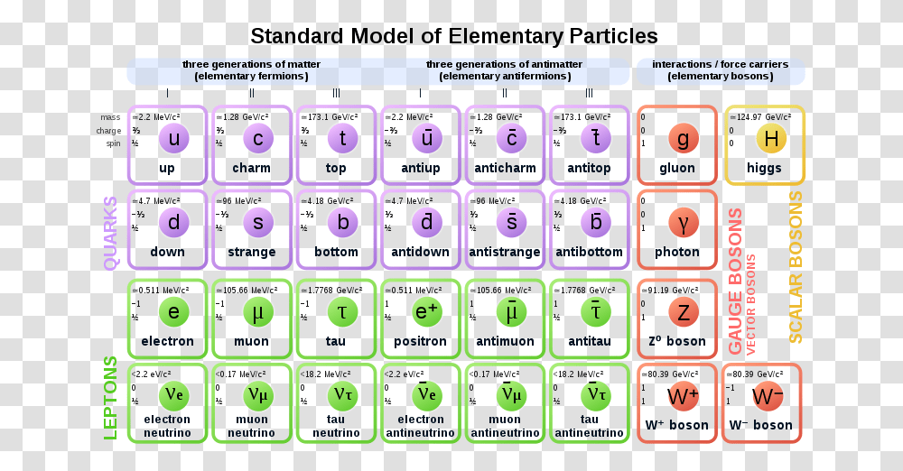 Standard Model Particles, Computer Keyboard, Hardware, Electronics, Number Transparent Png
