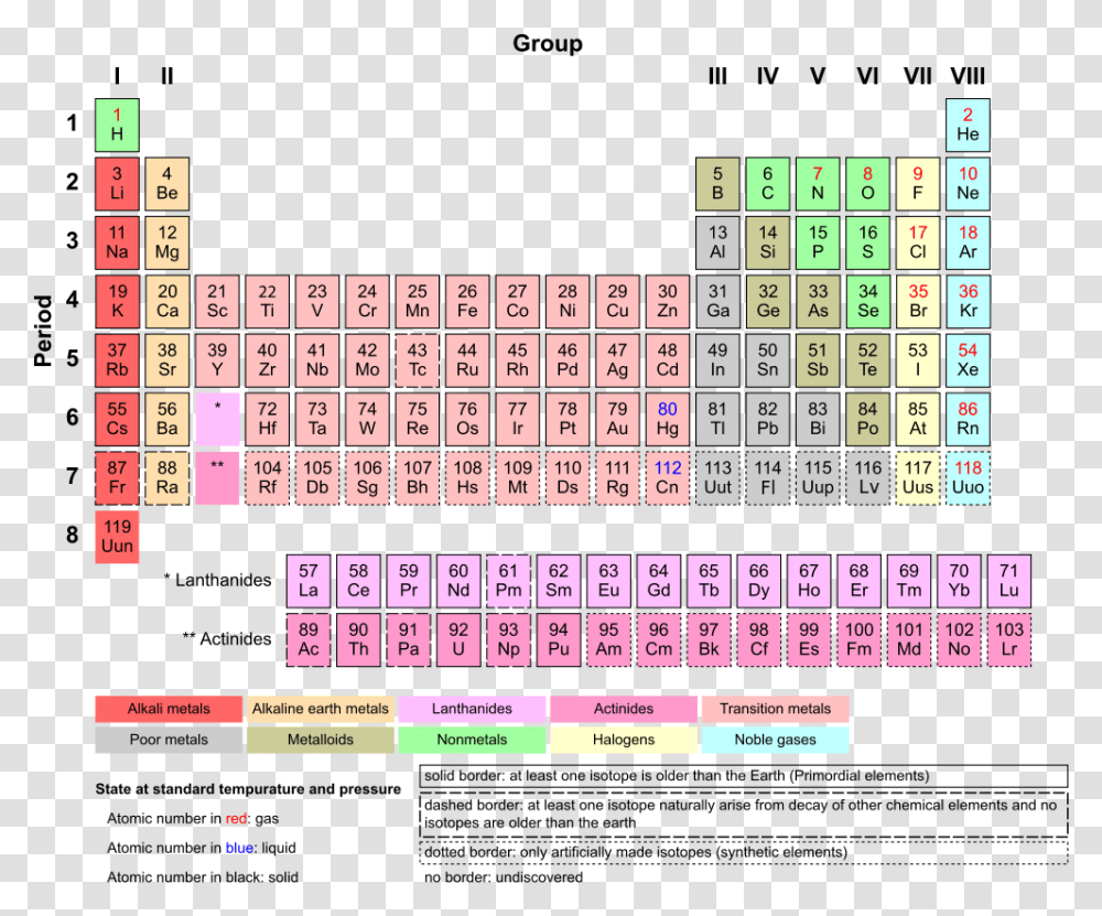 Star Death And The Origin Of Uranium Periodic Table Of Elements, Word, Game, Crossword Puzzle, Number Transparent Png