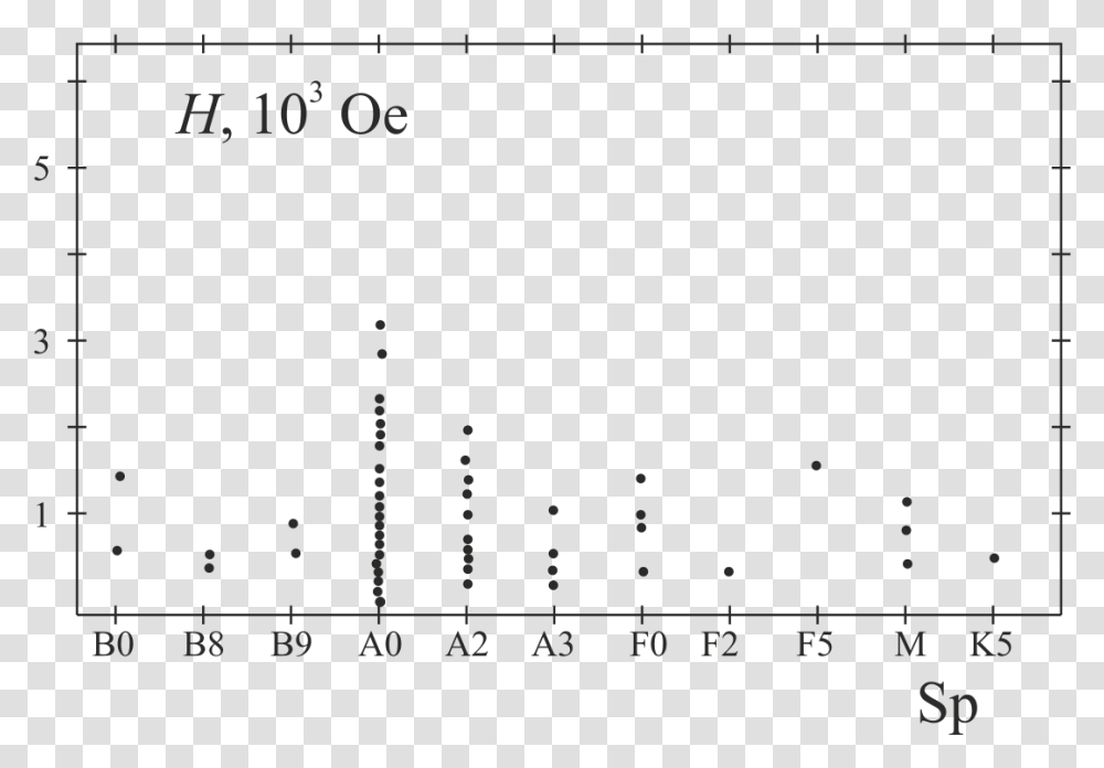 Star Field Plot, Diagram, Measurements, Number Transparent Png