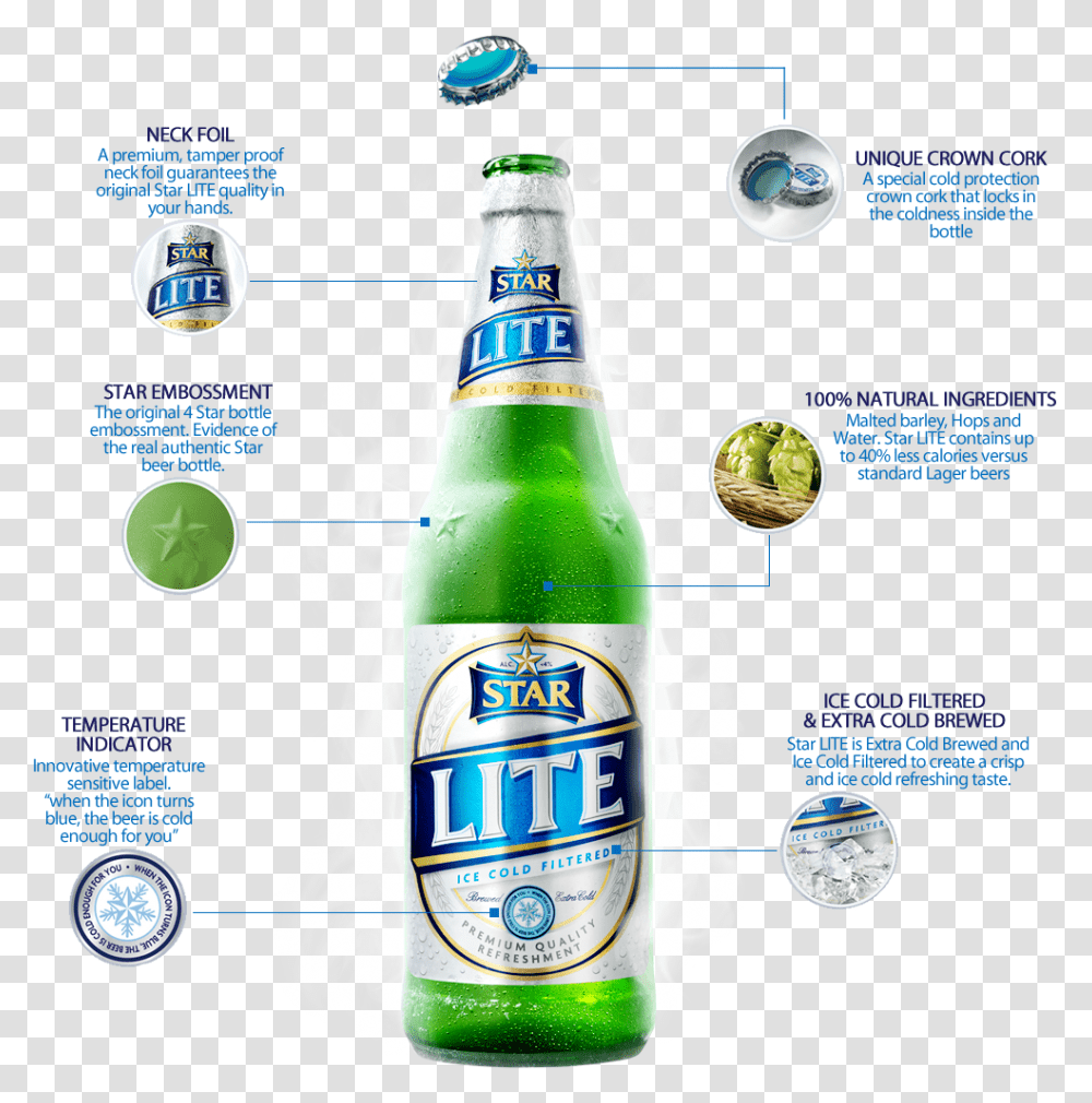 Star Lite Bottle Star Lite Beer Bottle, Alcohol, Beverage, Drink, Lager Transparent Png