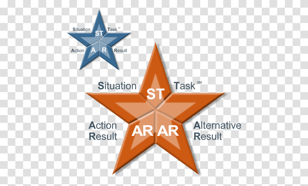 Star Method For Interviewing And Star Coaching Model, Symbol, Star Symbol Transparent Png
