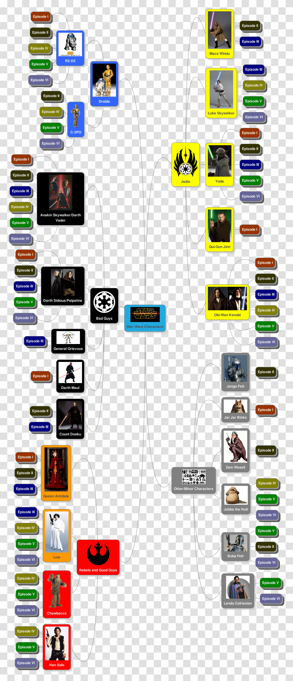 Star Wars As If It Was My Homework Dialekti Valsamou Parallel, Mobile Phone, Electronics, Cell Phone, Diagram Transparent Png