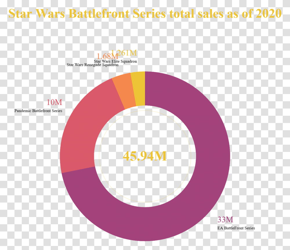 Star Wars Battlefront Is Now The Best Selling Game Xat Purple Pawn, Number, Symbol, Text, Diagram Transparent Png