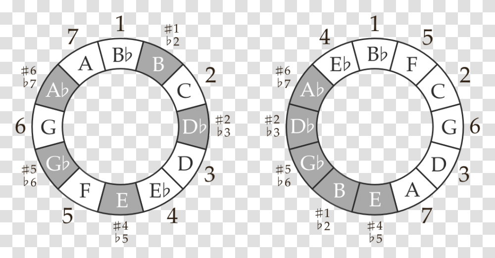 Star Wars Circles Makes A Chord Dissonant, Clock Tower, Architecture, Building, Game Transparent Png