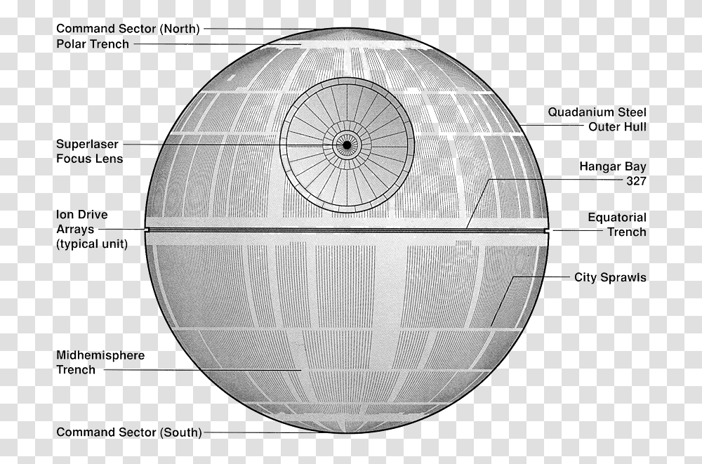 Star Wars Death Death Star Us Government, Sphere, Plan, Plot, Diagram Transparent Png