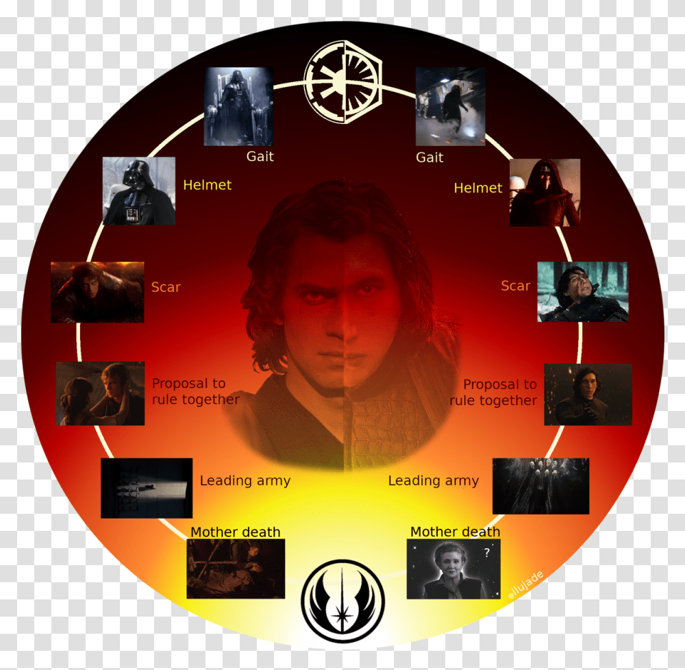 Star Wars Holocron Anakin Skywalker And Ben Solo, Disk, Person, Human, Dvd Transparent Png