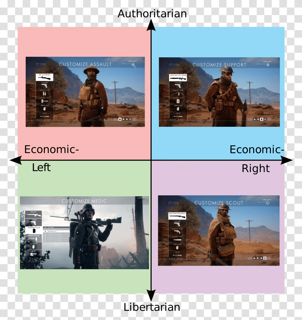 Star Wars Political Compass, Person, Collage, Poster, Advertisement Transparent Png