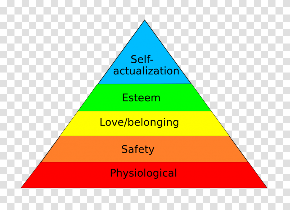 Star Wars Psychology Maslow's Hierarchy Of Needs Agilion Maslow Hierarchy Of Needs Book, Triangle, Building, Architecture Transparent Png