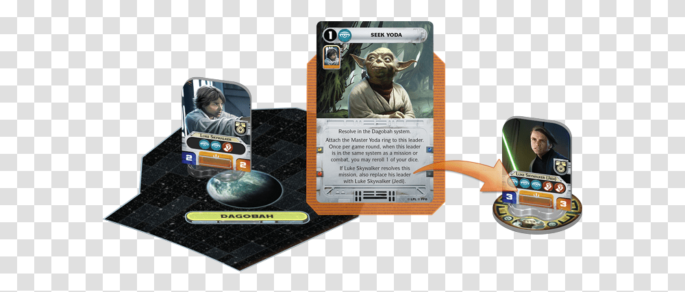 Star Wars Rebellion Who Dares Rolls Luke Skywalker Jedi Star Wars Rebellion Board Game, Person, Bus, Poster, Advertisement Transparent Png