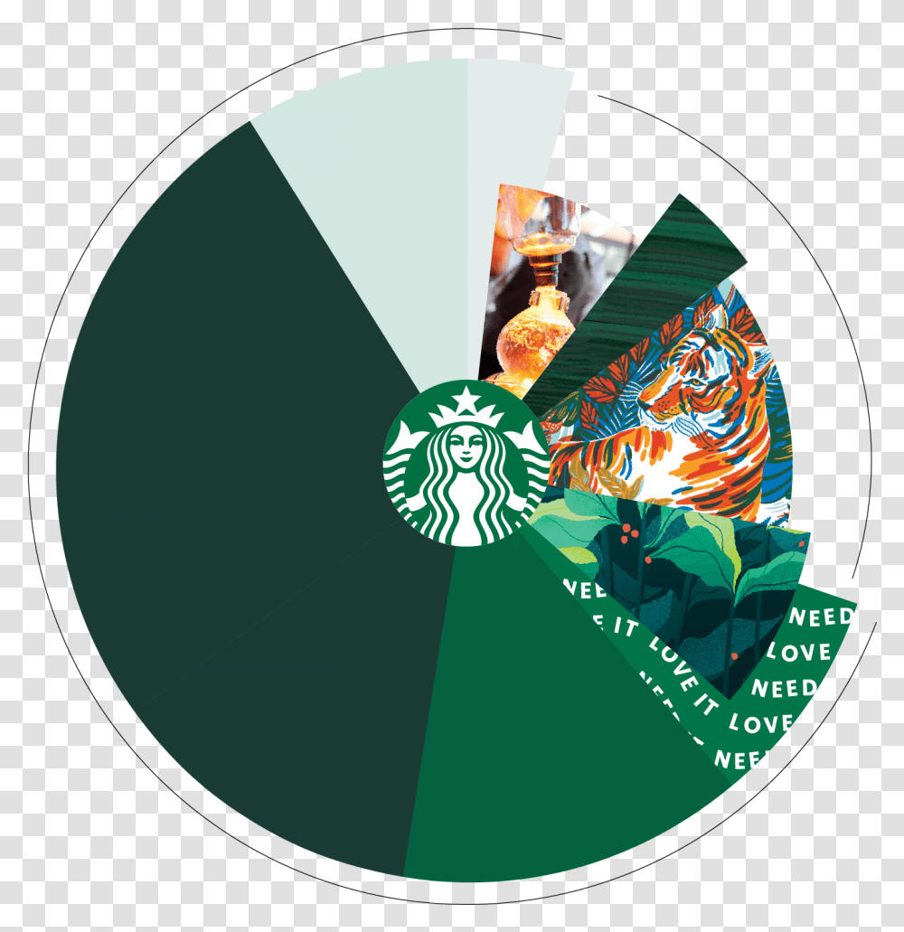 Starbucks Branding, Disk, Dvd, Advertisement, Collage Transparent Png