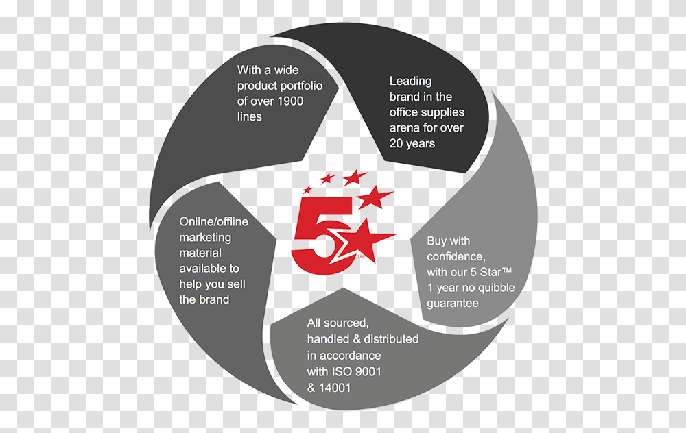 Starinfographic Spicers Cd, Recycling Symbol Transparent Png