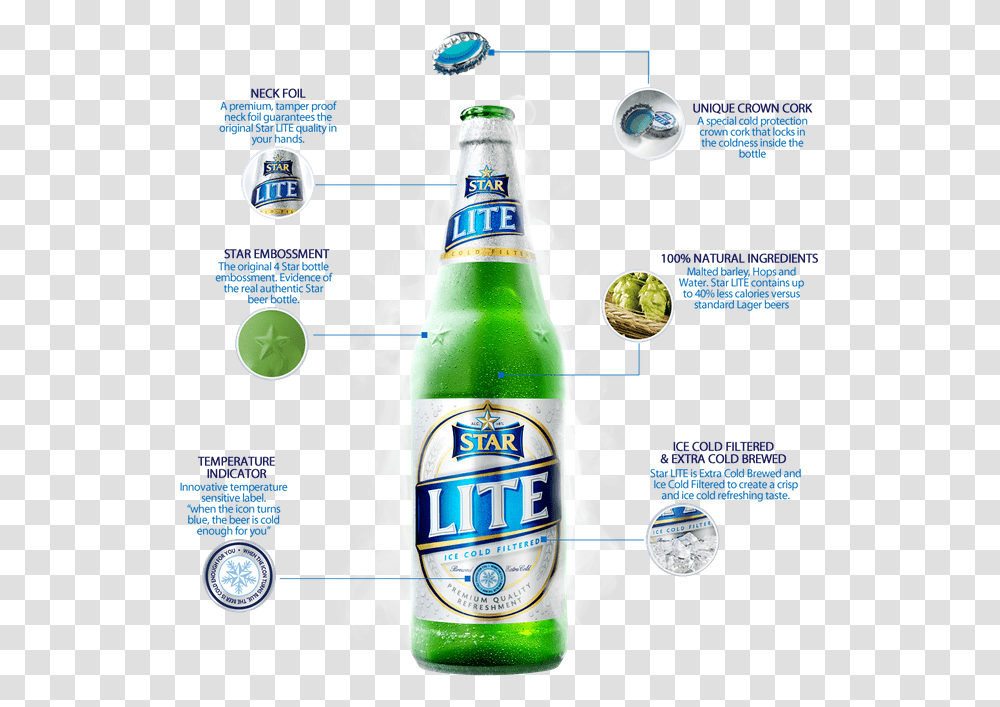 Starlite Description1 Star Lite Beer Bottle, Alcohol, Beverage, Drink, Lager Transparent Png