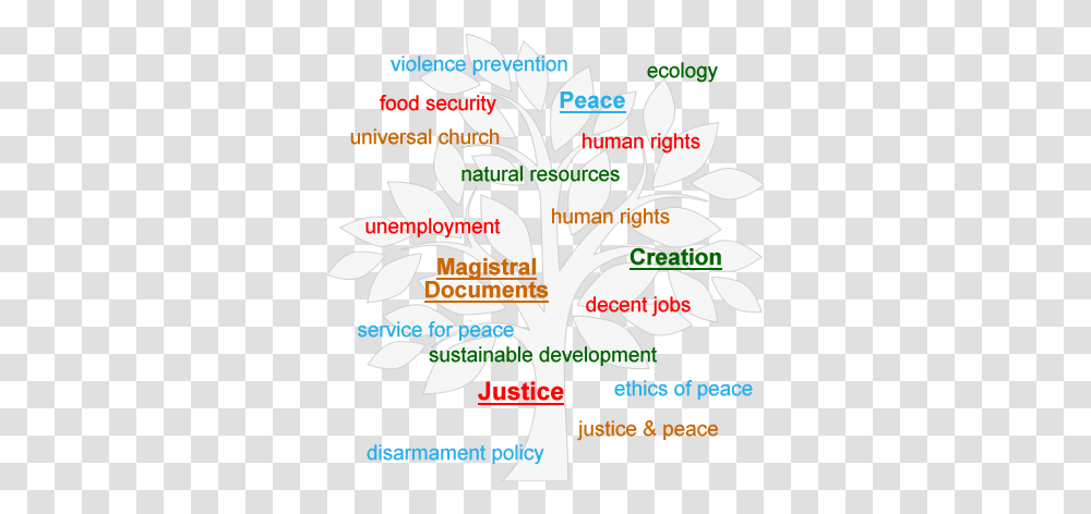 Startseite Justice Tree, Poster, Advertisement, Flyer, Paper Transparent Png