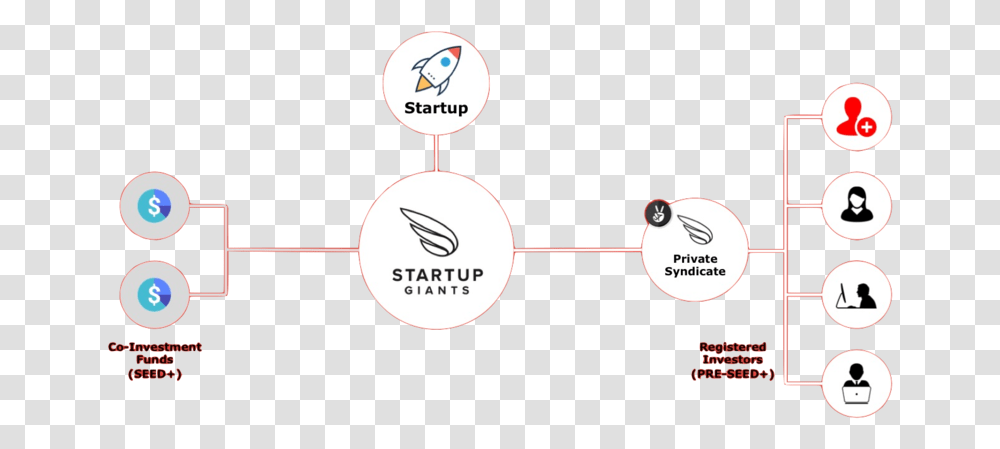 Startup Giants Accelerator Funding Sug Syndicate, Outdoors, Nature Transparent Png