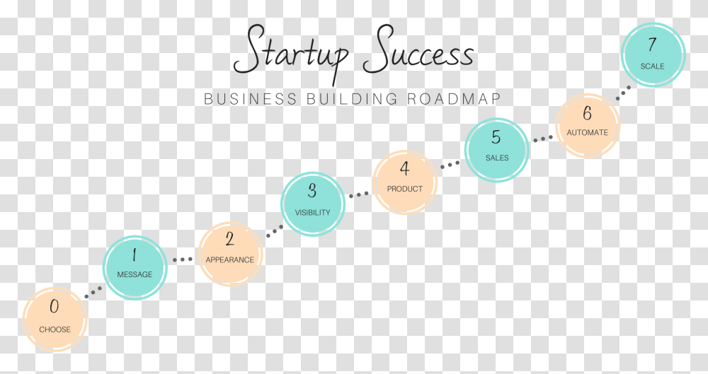 Startup To Success Roadmap, Nature, Outdoors, Eclipse Transparent Png