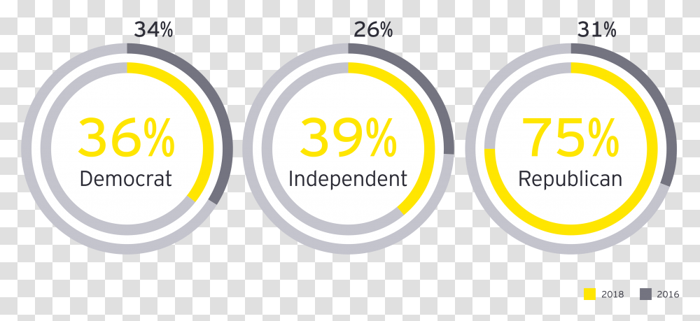 State Of Economy Circle, Label, Food, Icing Transparent Png