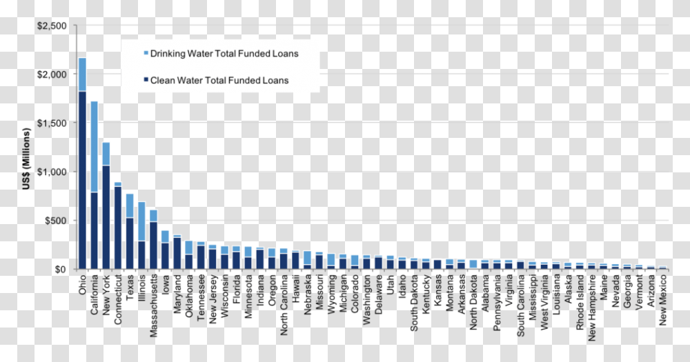 States Request 82 Billion For Water Infrastructure Us Cities Energy Use, Number, Plot Transparent Png