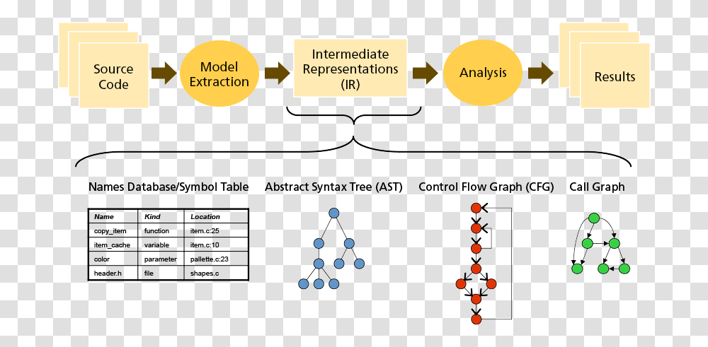 Static Analysis Representation, Plot, Diagram, Plan Transparent Png