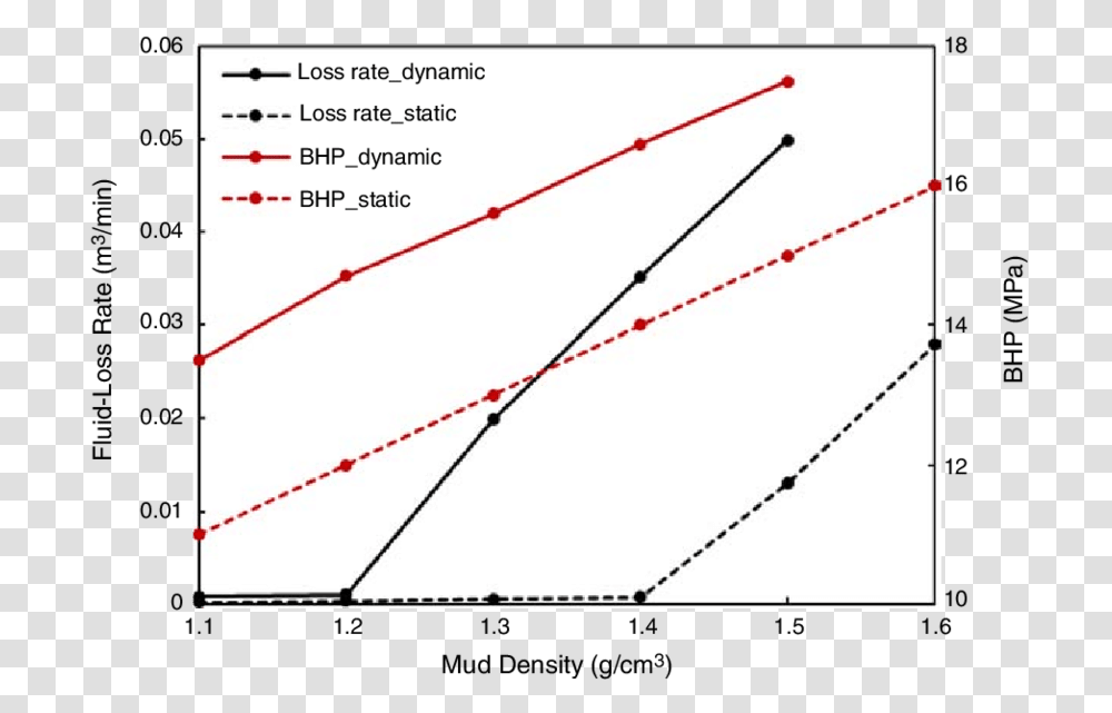 Static Effect Plot, Bow, Diagram, Measurements, Plan Transparent Png