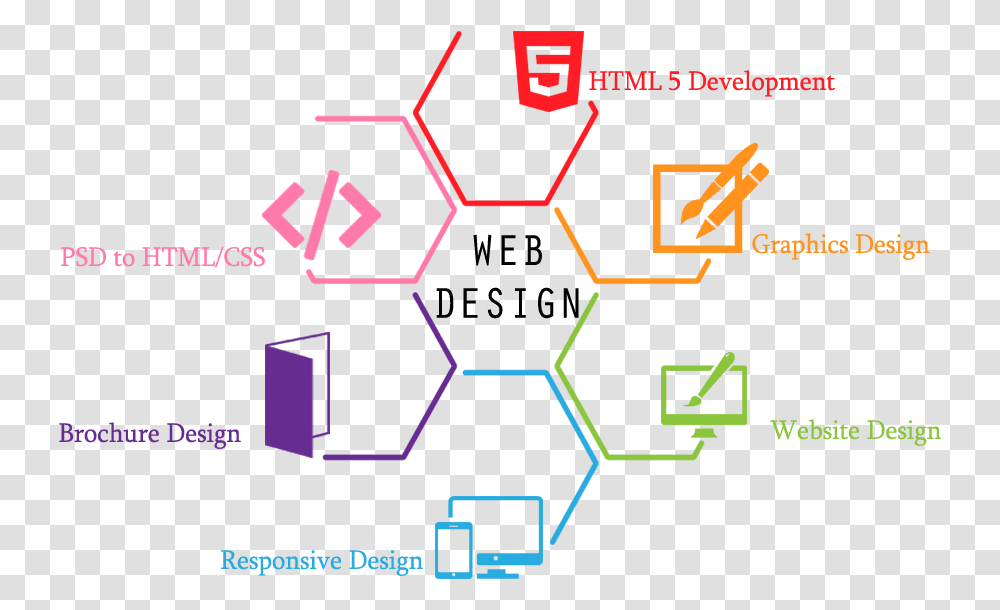 Static Web Designing Services Key Features Web Design, Number, Pattern Transparent Png