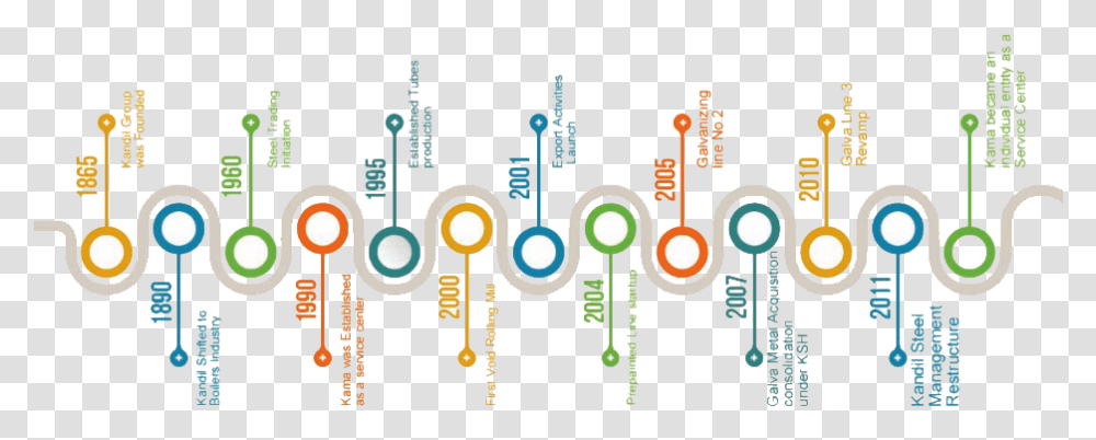 Statistical Graphics, Key Transparent Png